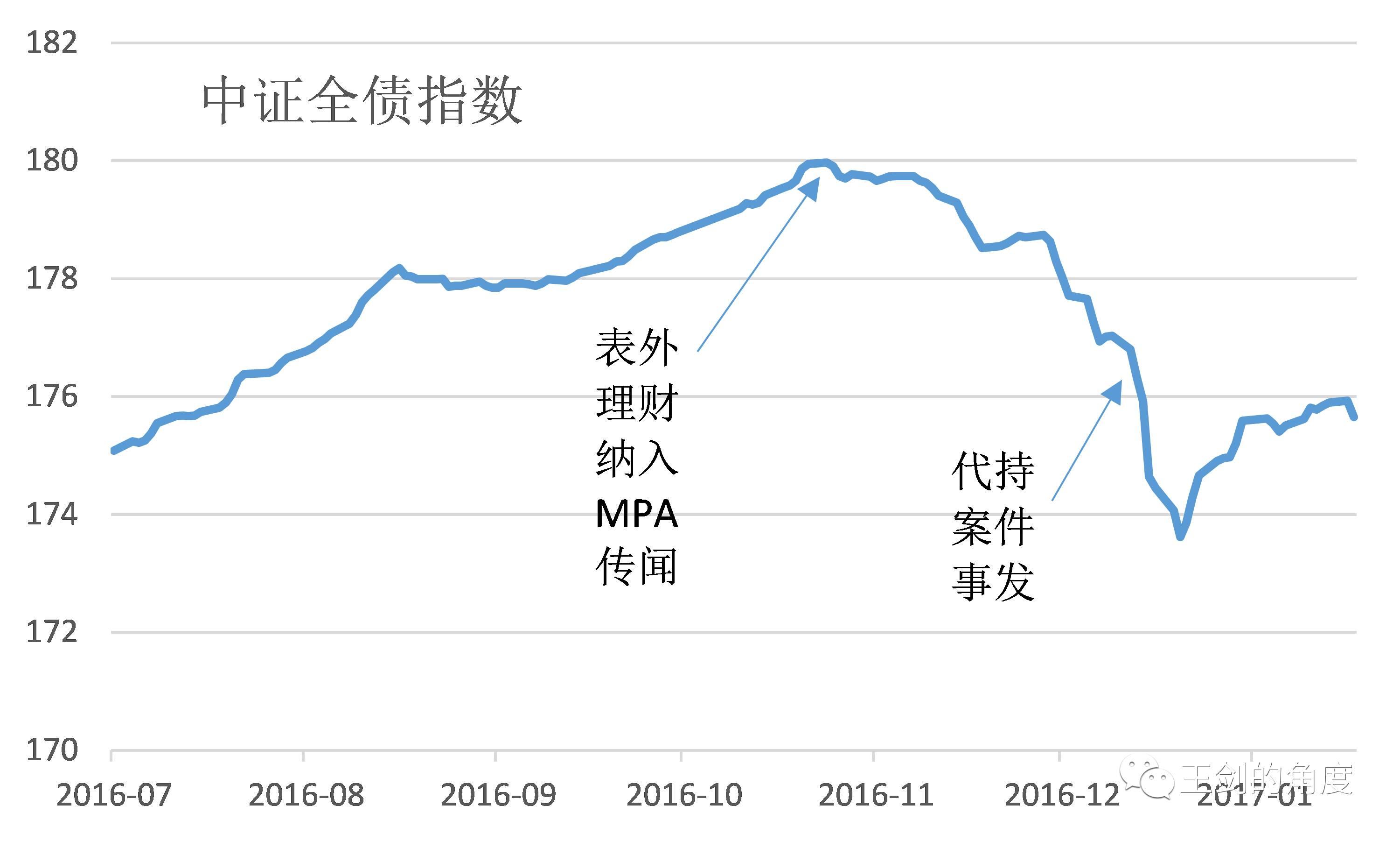 央行拆杠杆行动_金融去杠杆背景_金融去杠杆是什么意思