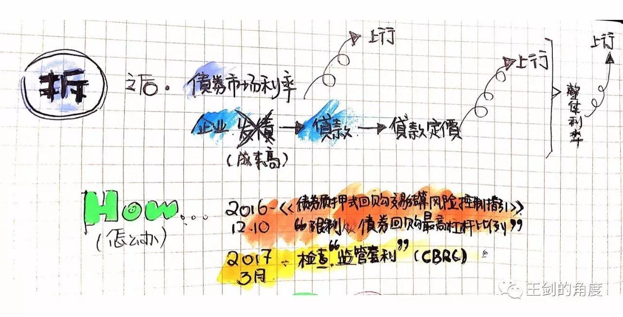 金融去杠杆是什么意思_金融去杠杆背景_央行拆杠杆行动
