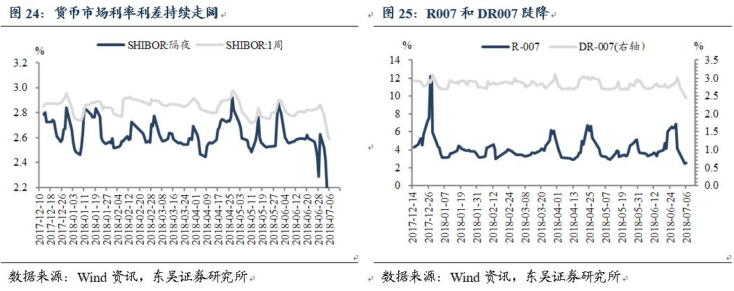 金融去杠杆是什么意思_结构性去杠杆政策回顾_中国去杠杆效果分析