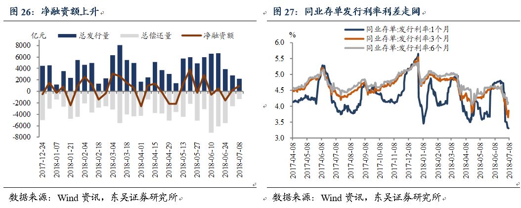 中国去杠杆效果分析_金融去杠杆是什么意思_结构性去杠杆政策回顾