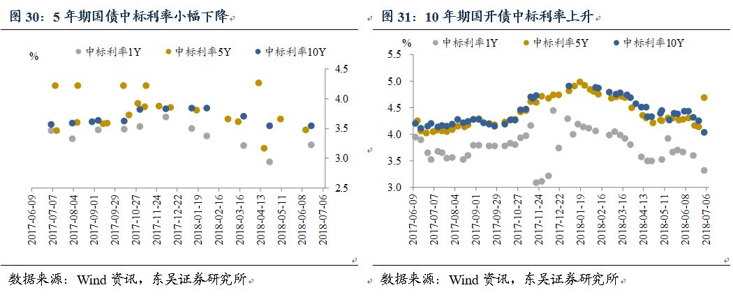 中国去杠杆效果分析_结构性去杠杆政策回顾_金融去杠杆是什么意思