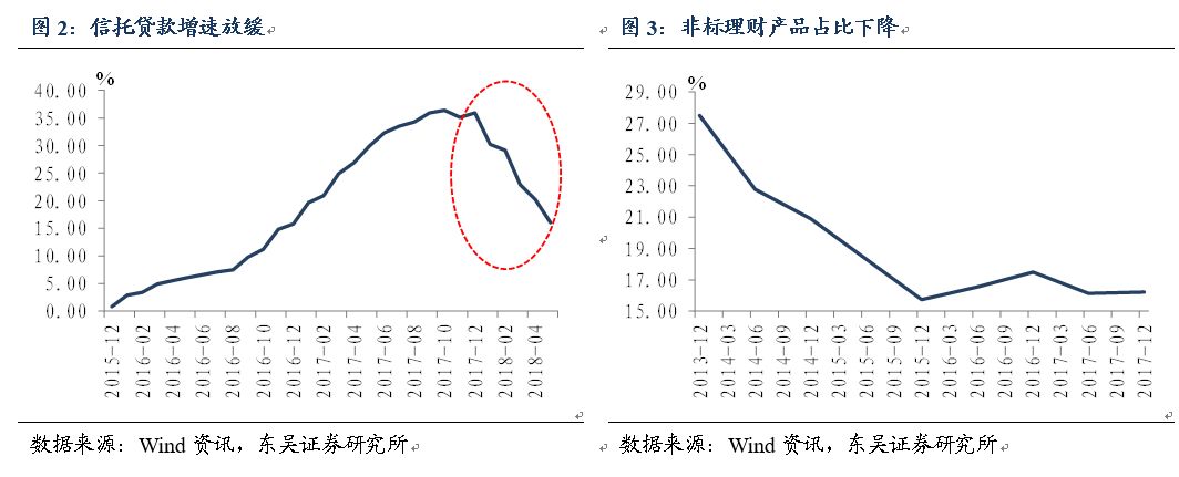 中国去杠杆效果分析_结构性去杠杆政策回顾_金融去杠杆是什么意思