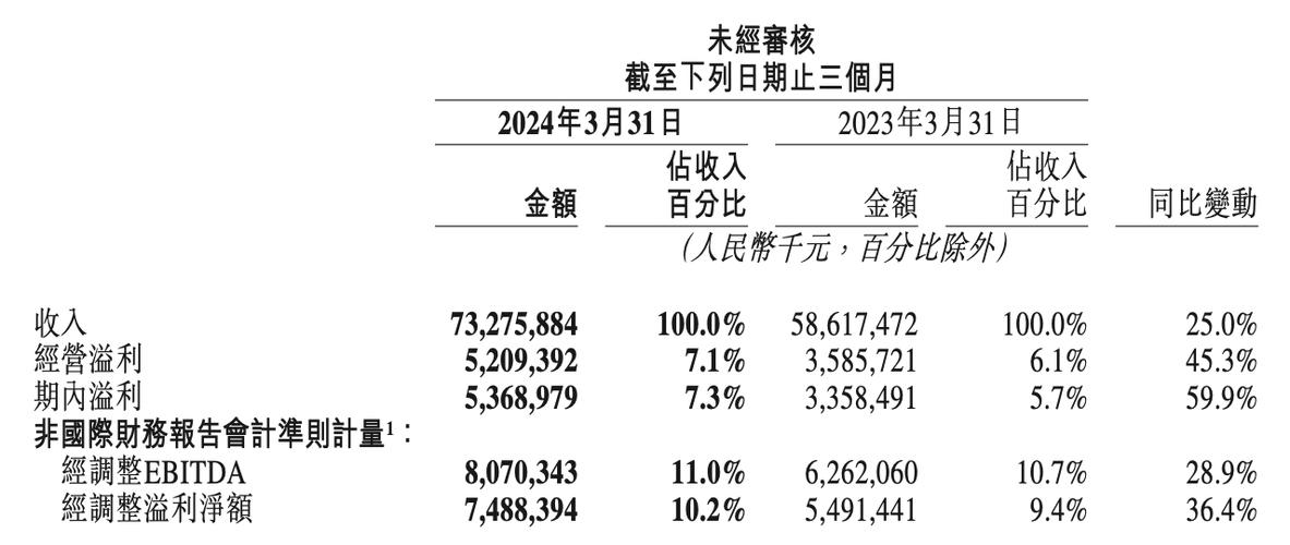 美团店是否真的要找运营_美团AI战略规划_美团2024财报