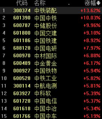 4月4日中字头个股持续走强，易华录控股股东筹划重大重组事项