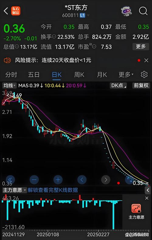中国铁建股票历史最高价格_中字头个股涨幅_央企重组整合