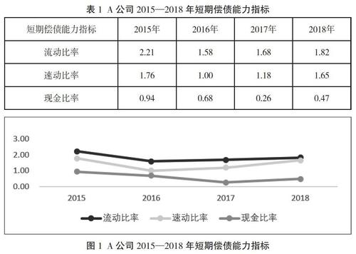 单项选择题：短期偿债能力比率及相关指标分析？