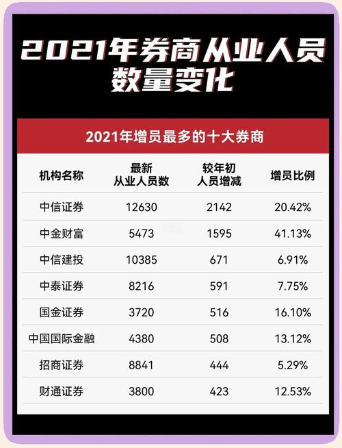 上半年券商职工收入降15%，年底行业有望好转？