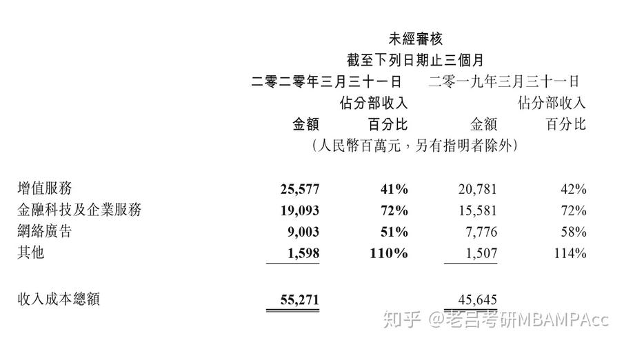 腾讯游戏业务增长分析_腾讯2024年三季度业绩分析_腾讯股票基本分析