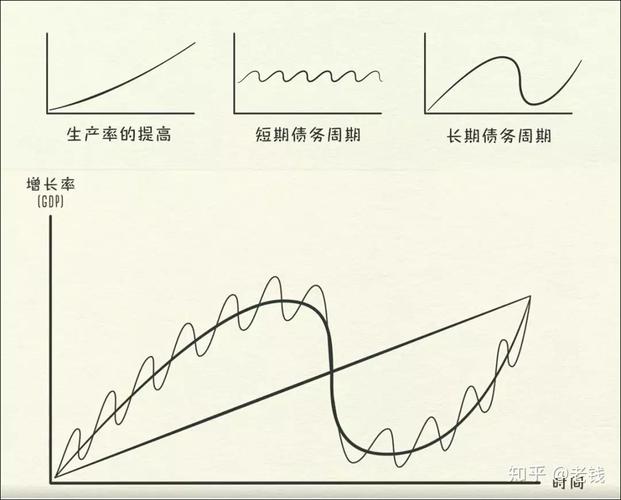 金融机构去杠杆化及杠杆率是何意？来简单了解下