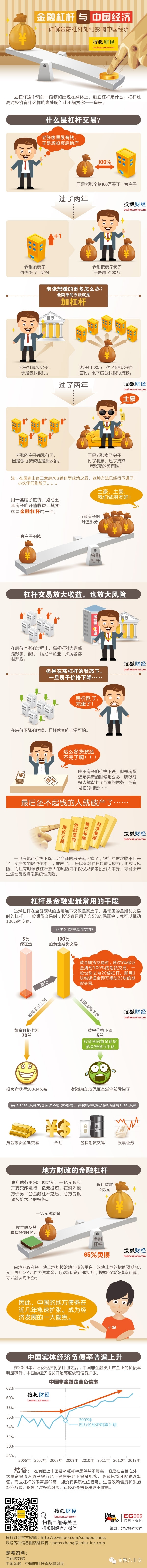 杠杆率定义与计算_金融去杠杆是什么意思_金融机构去杠杆化
