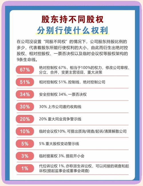 总市值、股东权益等指标含义及四分位属性详解，你知道吗？