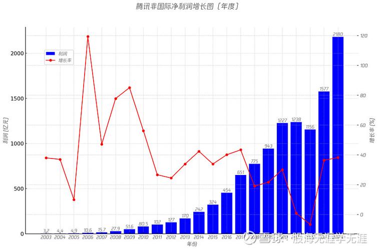 腾讯股价疲软受南非大股东抛售影响？关键因素解析