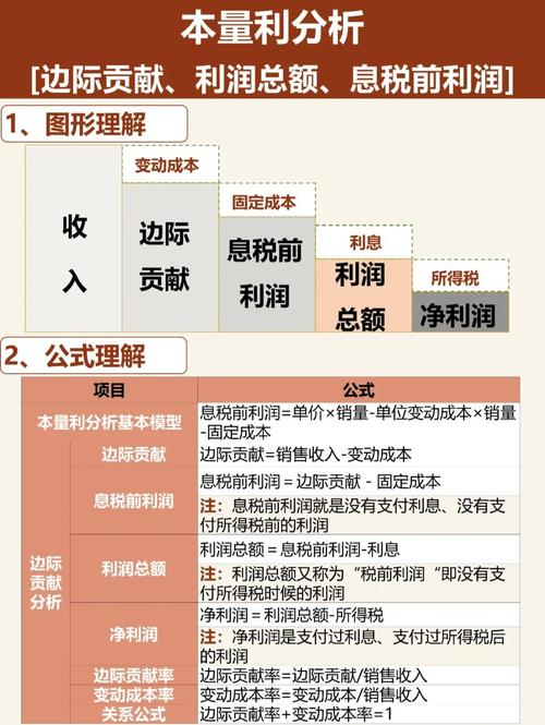 比率分析_财经盈利分析_创业计划书盈利分析