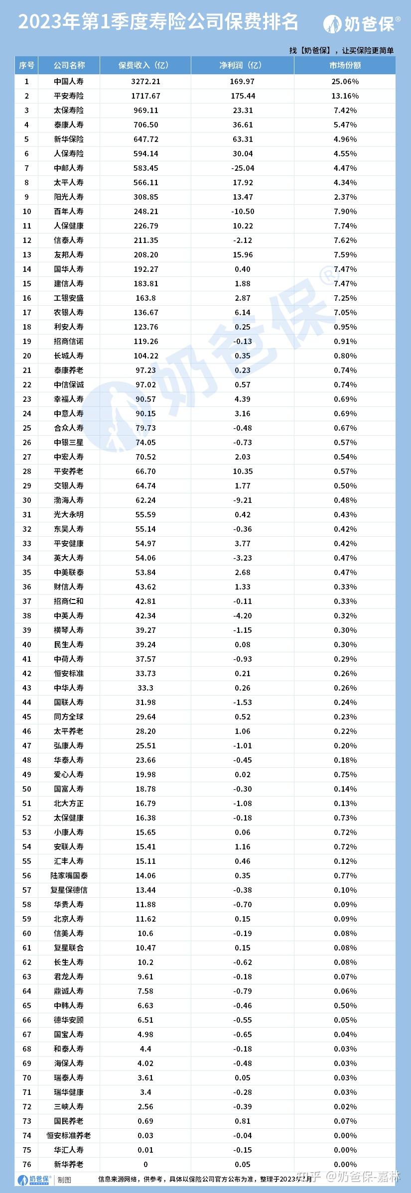 中国十大保险公司排名：各有啥服务亮点不足，优先选公司还是产品