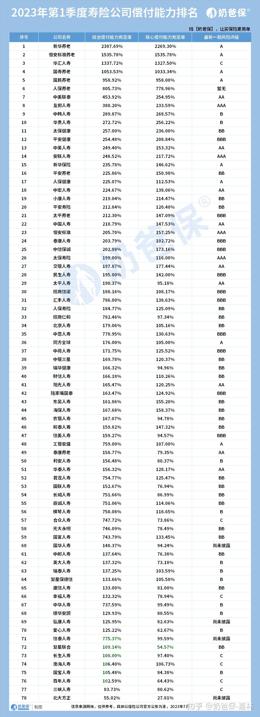 保险理赔数据对比_中国保险公司排名分析_保险公司基本法是什么