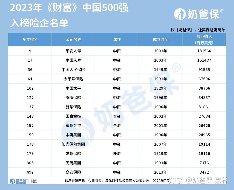 保险理赔数据对比_保险公司基本法是什么_中国保险公司排名分析