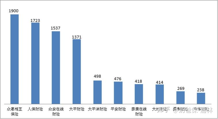 中国保险公司排名分析_保险公司基本法是什么_保险理赔数据对比