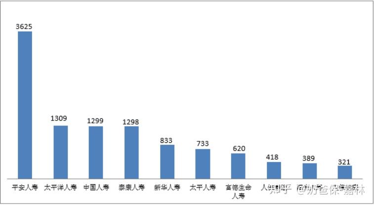 保险理赔数据对比_中国保险公司排名分析_保险公司基本法是什么