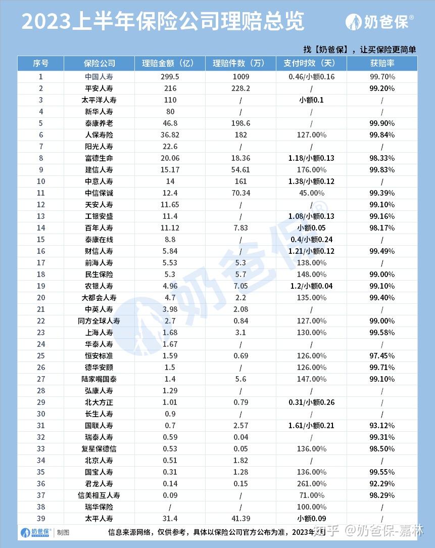 保险公司基本法是什么_中国保险公司排名分析_保险理赔数据对比