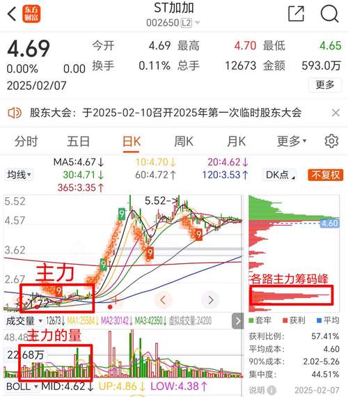 资金分析：主力净流入-891.77万，筹码分布分散，谨防回调？
