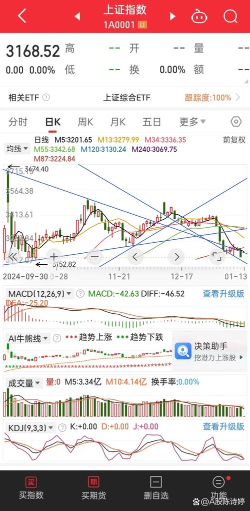 操盘策略_6月11日A股走势回顾_价格低的蓝筹股是哪些股票