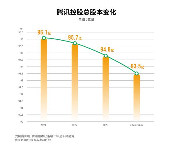 腾讯股市缘何暴跌？揭秘中国科技巨头股价走势及行业情况