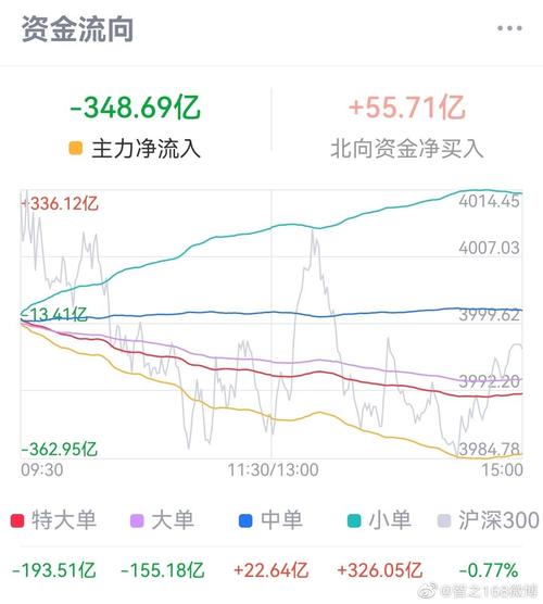 资金分析：今日主力净流入697.89万，关注股价支撑位