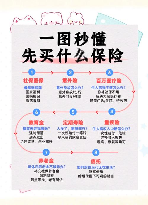 保险购买全流程攻略_家庭保险方案配置_保险公司基本法是什么
