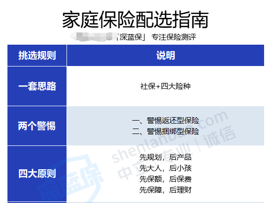 保险公司基本法是什么_家庭保险方案配置_保险购买全流程攻略