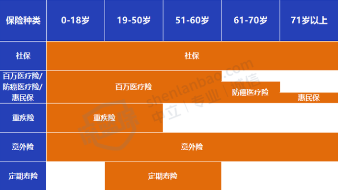 保险公司基本法是什么_家庭保险方案配置_保险购买全流程攻略