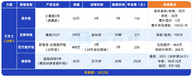 保险公司基本法是什么_家庭保险方案配置_保险购买全流程攻略