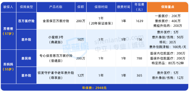 家庭保险方案配置_保险购买全流程攻略_保险公司基本法是什么