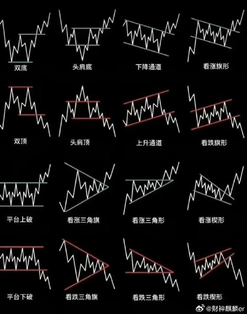 掌握12种K线形态，二级市场投资者有望提升交易成功率？