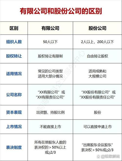 股份有限公司、有限公司英文怎么说？一文带你分清两者区别