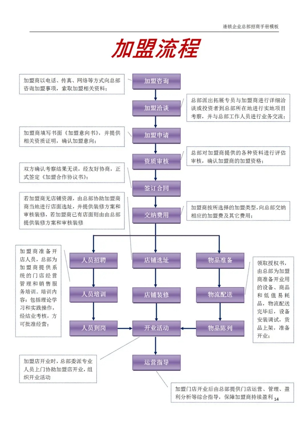 进口零食加盟优势_开企业店铺要什么条件_连锁企业招商手册