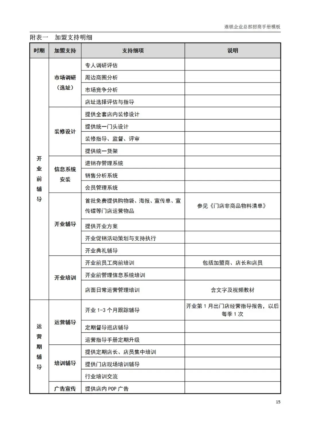进口零食加盟优势_开企业店铺要什么条件_连锁企业招商手册
