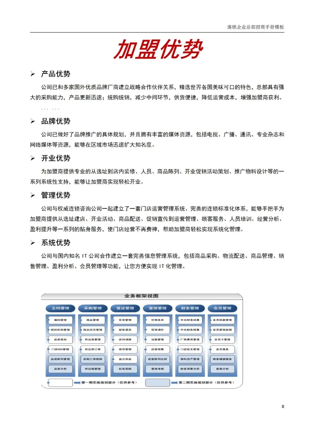 连锁企业招商手册_开企业店铺要什么条件_进口零食加盟优势