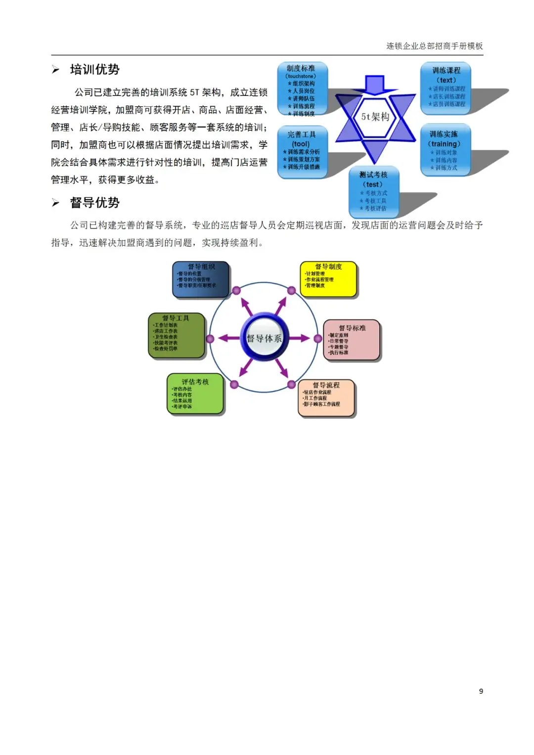 进口零食加盟优势_开企业店铺要什么条件_连锁企业招商手册