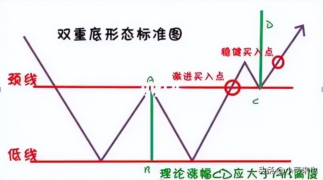 头肩底形态决策运用_头肩顶形态决策运用_股票最好的技术形态是哪几种