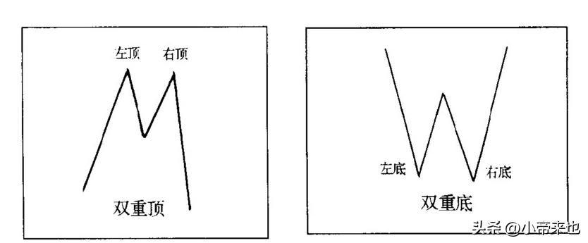 头肩底形态决策运用_头肩顶形态决策运用_股票最好的技术形态是哪几种