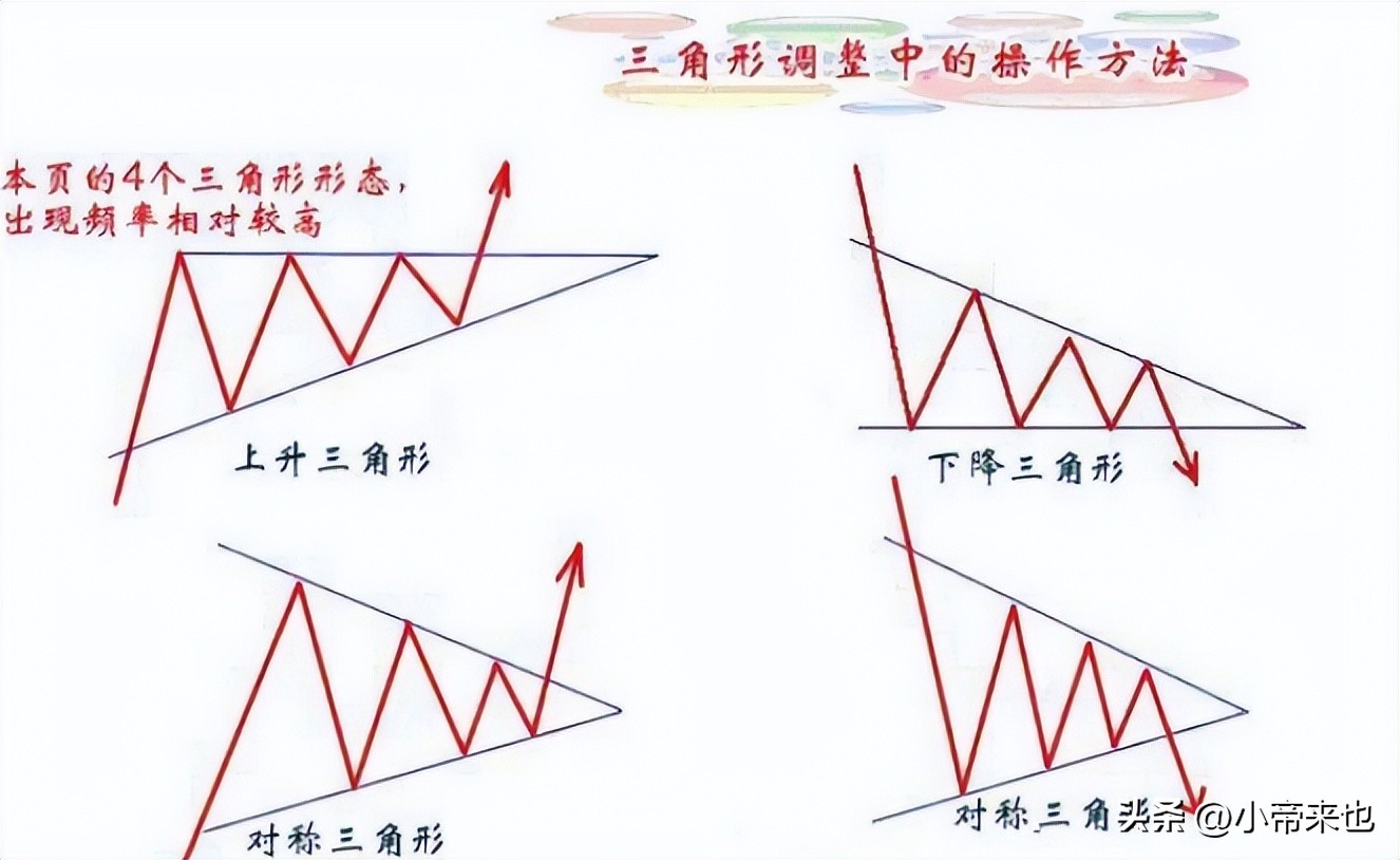 股票最好的技术形态是哪几种_头肩顶形态决策运用_头肩底形态决策运用