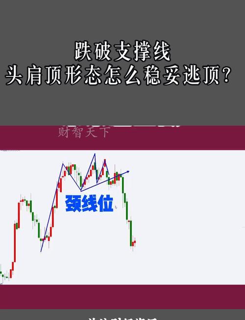头肩顶形态决策运用_股票最好的技术形态是哪几种_头肩底形态决策运用