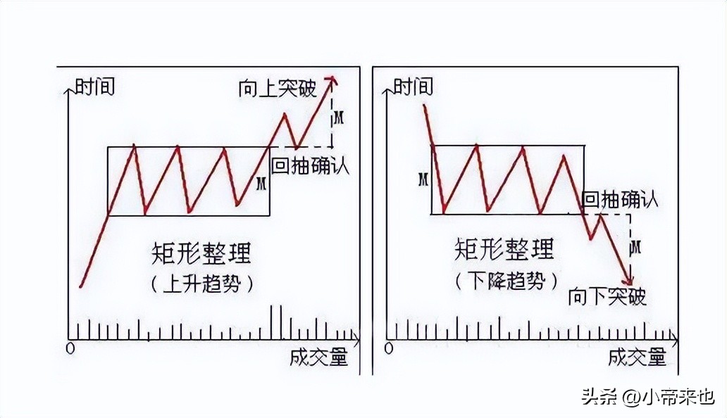 头肩顶形态决策运用_头肩底形态决策运用_股票最好的技术形态是哪几种