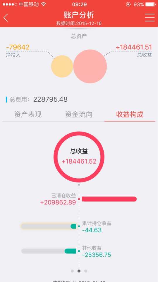 股票开户流程步骤_股票开户成功后没交易密码是什么_股票开户注意事项
