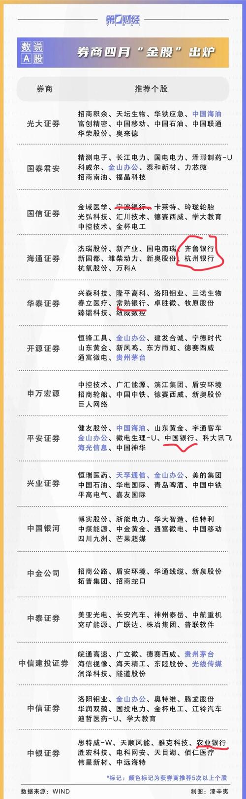 时隔八年银行间市场主承销券商再扩容，6家券商新获业务资格