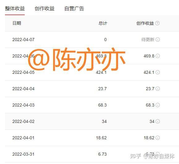 调查网网赚帮你利用零碎时间月赚万元_互联网副业过万机会_60个靠谱副业网站