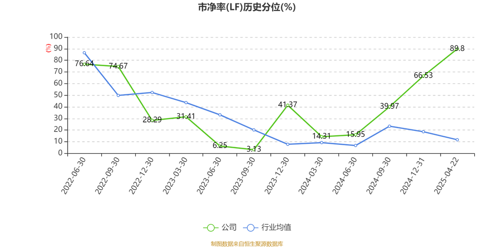 佳力图2024年营业总收入增长26.8%，股价却为何一天内跌