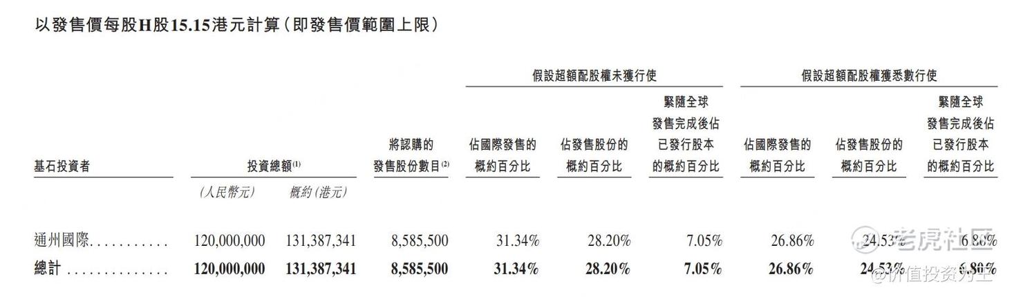 4月21日新三板+H股正式落地，后续还有哪些关键进展？