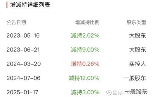 公司业绩好为什么股票会跌__ 股市暴涨股东减持 