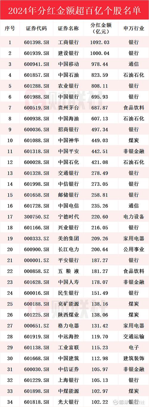 A股总市值站稳100万亿元大关！上半年多数投资者赚钱啦？